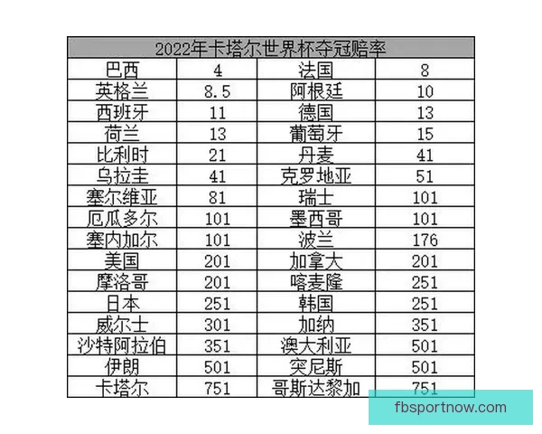 世界杯竞猜赔率全解析，助你精准预测比赛胜负走势
